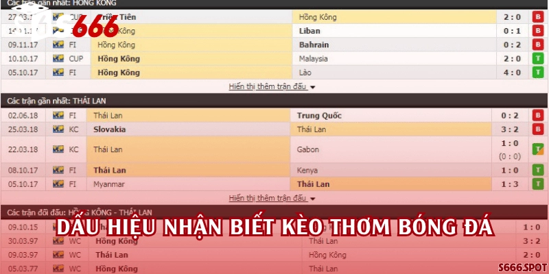 Dấu hiệu nhận biết kèo thơm bóng đá